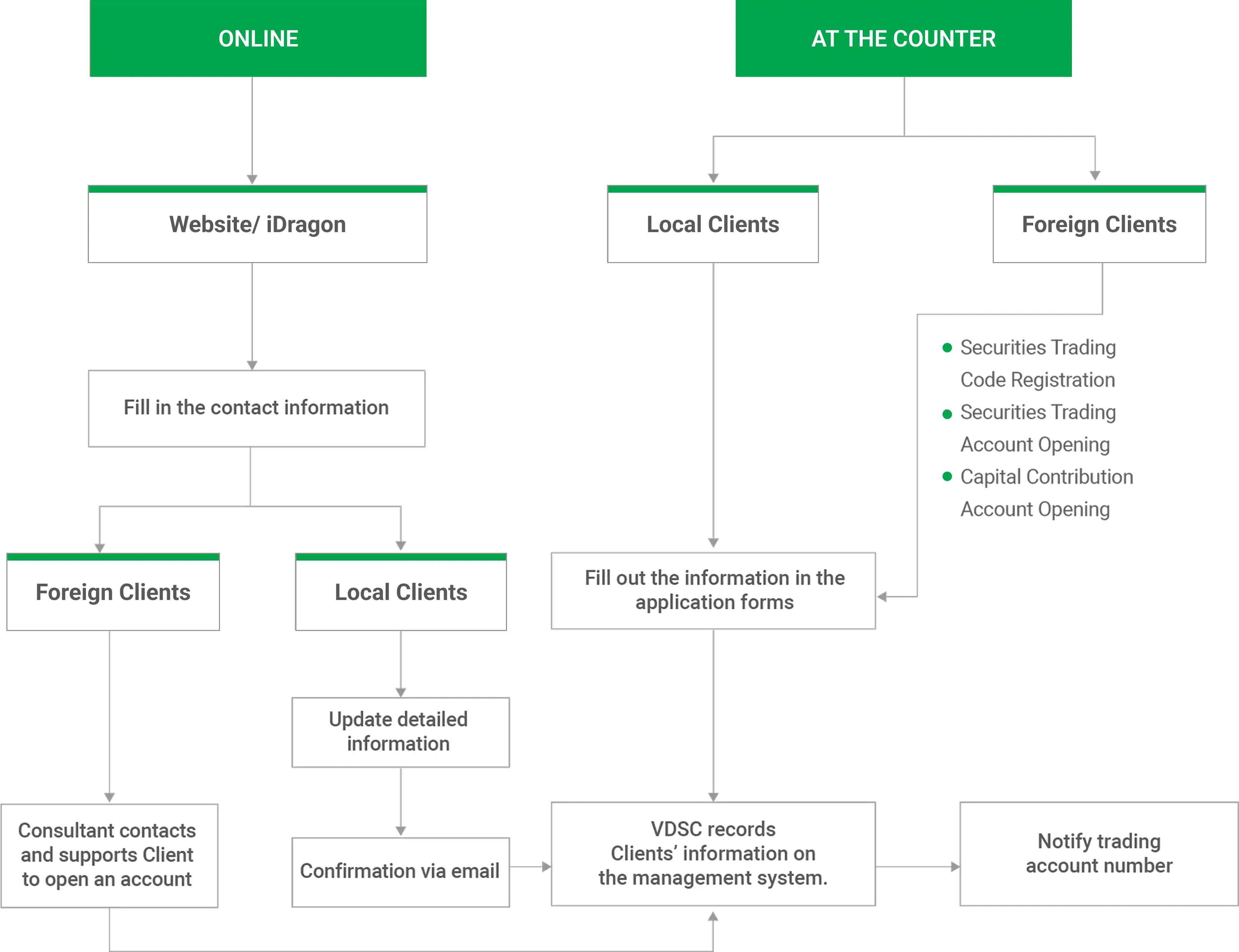 investor guild image