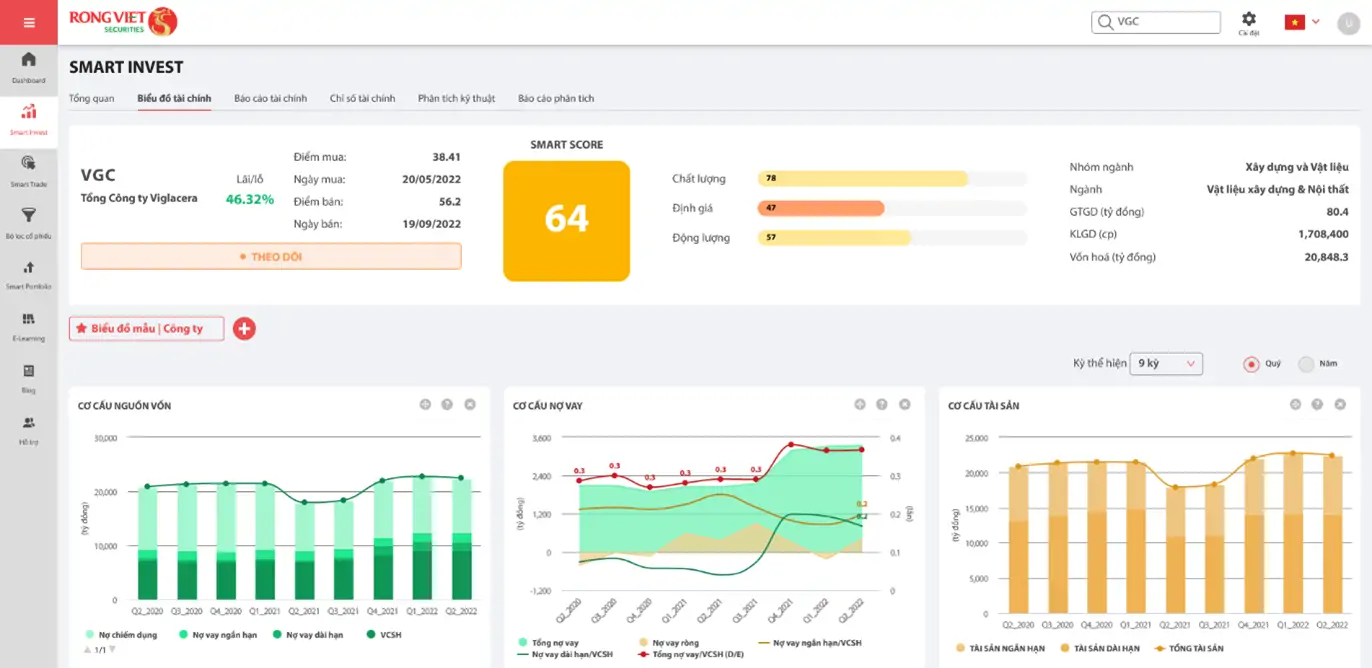 Giao diện phân tích cổ phiếu và biểu đồ tài chính trực quan trên SmartDragon của Rồng Việt