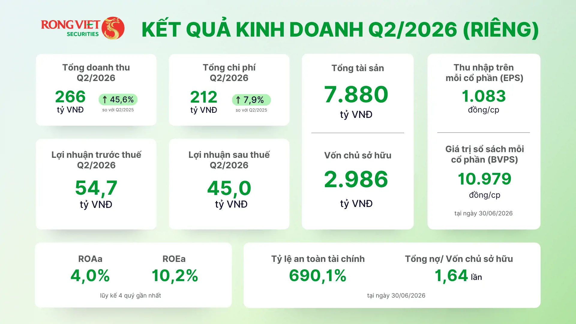KQKD Q2 VDSC
