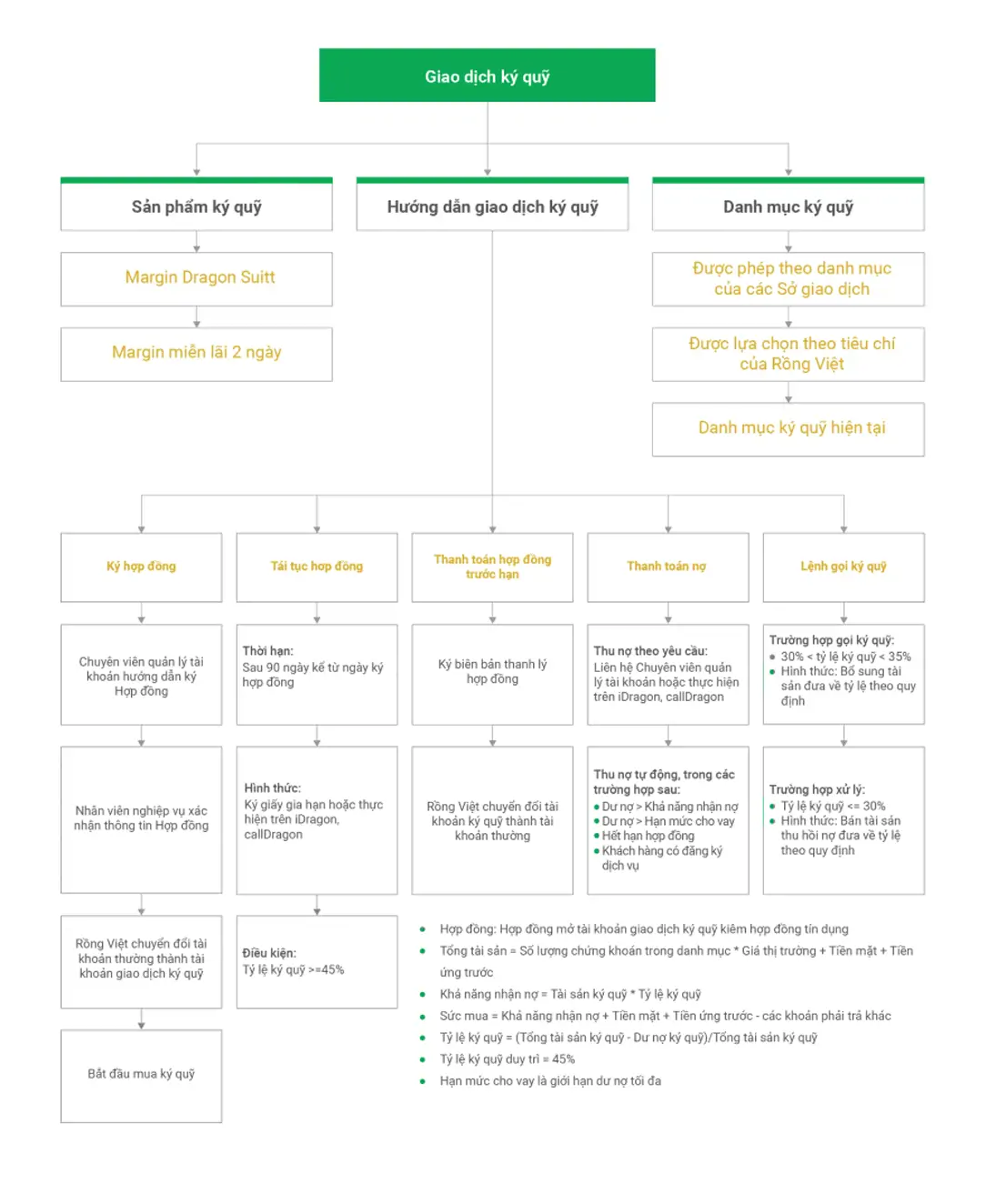 investor guild image
